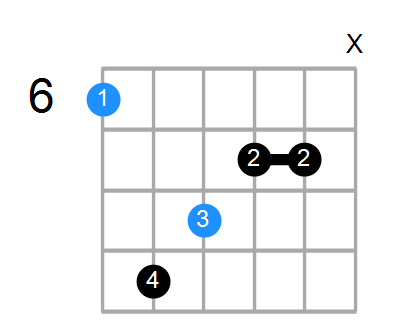 A#aug Chord